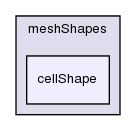 src/OpenFOAM/meshes/meshShapes/cellShape/