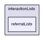 src/lagrangian/molecularDynamics/molecule/interactionLists/referralLists/