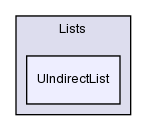 src/OpenFOAM/containers/Lists/UIndirectList/