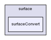 applications/utilities/surface/surfaceConvert/