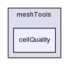 src/meshTools/cellQuality/