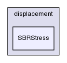 src/fvMotionSolver/fvMotionSolvers/displacement/SBRStress/