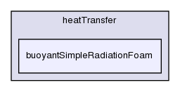 applications/solvers/heatTransfer/buoyantSimpleRadiationFoam/