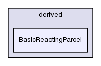 src/lagrangian/intermediate/parcels/derived/BasicReactingParcel/