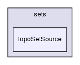 src/meshTools/sets/topoSetSource/