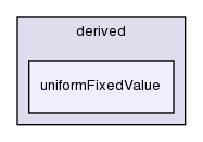 src/finiteVolume/fields/fvPatchFields/derived/uniformFixedValue/