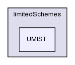 src/finiteVolume/interpolation/surfaceInterpolation/limitedSchemes/UMIST/