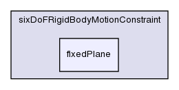 src/postProcessing/functionObjects/forces/pointPatchFields/derived/sixDoFRigidBodyMotion/sixDoFRigidBodyMotionConstraint/fixedPlane/