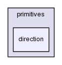 src/OpenFOAM/primitives/direction/