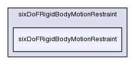 src/postProcessing/functionObjects/forces/pointPatchFields/derived/sixDoFRigidBodyMotion/sixDoFRigidBodyMotionRestraint/sixDoFRigidBodyMotionRestraint/