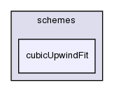 src/finiteVolume/interpolation/surfaceInterpolation/schemes/cubicUpwindFit/