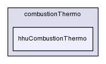 src/thermophysicalModels/reactionThermo/combustionThermo/hhuCombustionThermo/