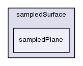 src/sampling/sampledSurface/sampledPlane/