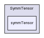 src/OpenFOAM/primitives/SymmTensor/symmTensor/