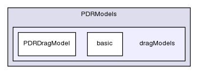 applications/solvers/combustion/PDRFoam/PDRModels/dragModels/