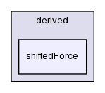 src/lagrangian/molecularDynamics/potential/energyScalingFunction/derived/shiftedForce/