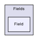 src/OpenFOAM/fields/Fields/Field/