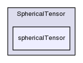 src/OpenFOAM/primitives/SphericalTensor/sphericalTensor/