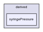 src/finiteVolume/fields/fvPatchFields/derived/syringePressure/