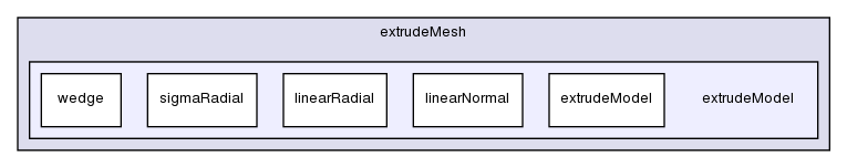 applications/utilities/mesh/generation/extrudeMesh/extrudeModel/