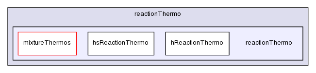 src/thermophysicalModels/reactionThermo/reactionThermo/