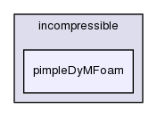 applications/solvers/incompressible/pimpleDyMFoam/