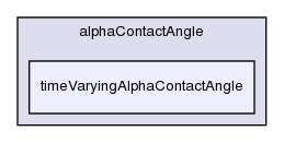 src/transportModels/twoPhaseInterfaceProperties/alphaContactAngle/timeVaryingAlphaContactAngle/