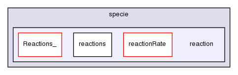 src/thermophysicalModels/specie/reaction/