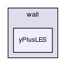 applications/utilities/postProcessing/wall/yPlusLES/