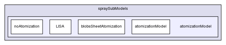 src/lagrangian/dieselSpray/spraySubModels/atomizationModel/