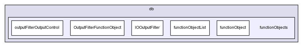 src/OpenFOAM/db/functionObjects/