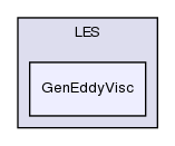 src/turbulenceModels/compressible/LES/GenEddyVisc/