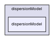 src/lagrangian/dieselSpray/spraySubModels/dispersionModel/dispersionModel/