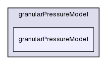 applications/solvers/multiphase/twoPhaseEulerFoam/kineticTheoryModels/granularPressureModel/granularPressureModel/