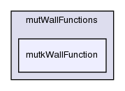 src/turbulenceModels/compressible/RAS/derivedFvPatchFields/wallFunctions/mutWallFunctions/mutkWallFunction/