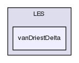 src/turbulenceModels/incompressible/LES/vanDriestDelta/