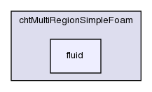 applications/solvers/heatTransfer/chtMultiRegionSimpleFoam/fluid/