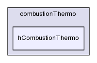 src/thermophysicalModels/reactionThermo/combustionThermo/hCombustionThermo/