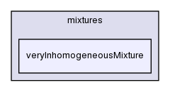 src/thermophysicalModels/reactionThermo/mixtures/veryInhomogeneousMixture/