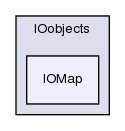 src/OpenFOAM/db/IOobjects/IOMap/