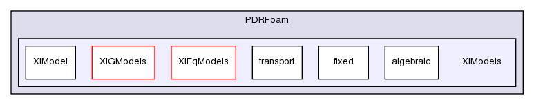 applications/solvers/combustion/PDRFoam/XiModels/