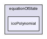 src/thermophysicalModels/specie/equationOfState/icoPolynomial/