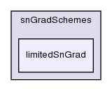 src/finiteVolume/finiteVolume/snGradSchemes/limitedSnGrad/