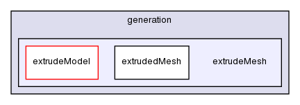 applications/utilities/mesh/generation/extrudeMesh/