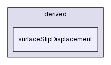 src/fvMotionSolver/fvPatchFields/derived/surfaceSlipDisplacement/