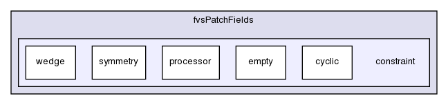 src/finiteVolume/fields/fvsPatchFields/constraint/