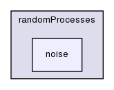 src/randomProcesses/noise/