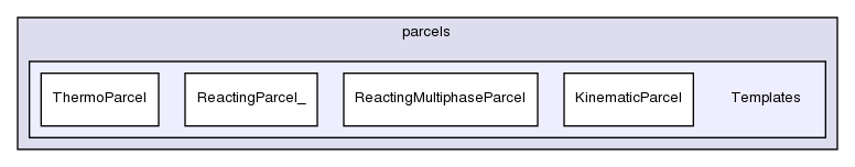 src/lagrangian/intermediate/parcels/Templates/