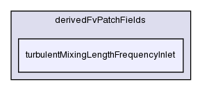 src/turbulenceModels/incompressible/RAS/derivedFvPatchFields/turbulentMixingLengthFrequencyInlet/