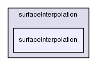 src/finiteVolume/interpolation/surfaceInterpolation/surfaceInterpolation/